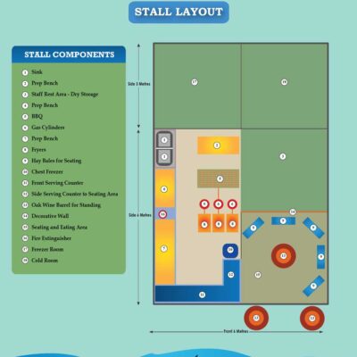 Food Stall Diagram